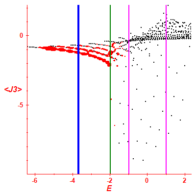 Peres lattice <J3>